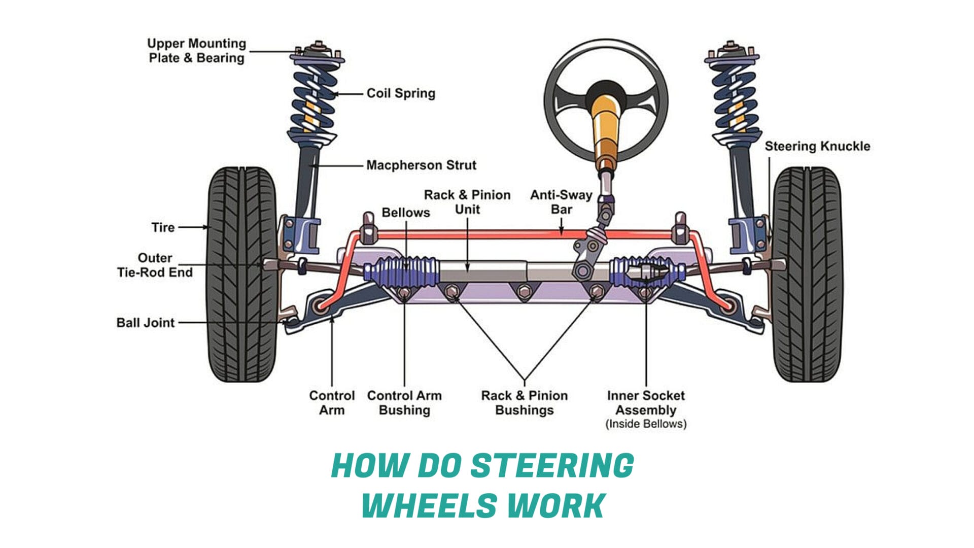 HOW DO STEERING WHEELS WORK