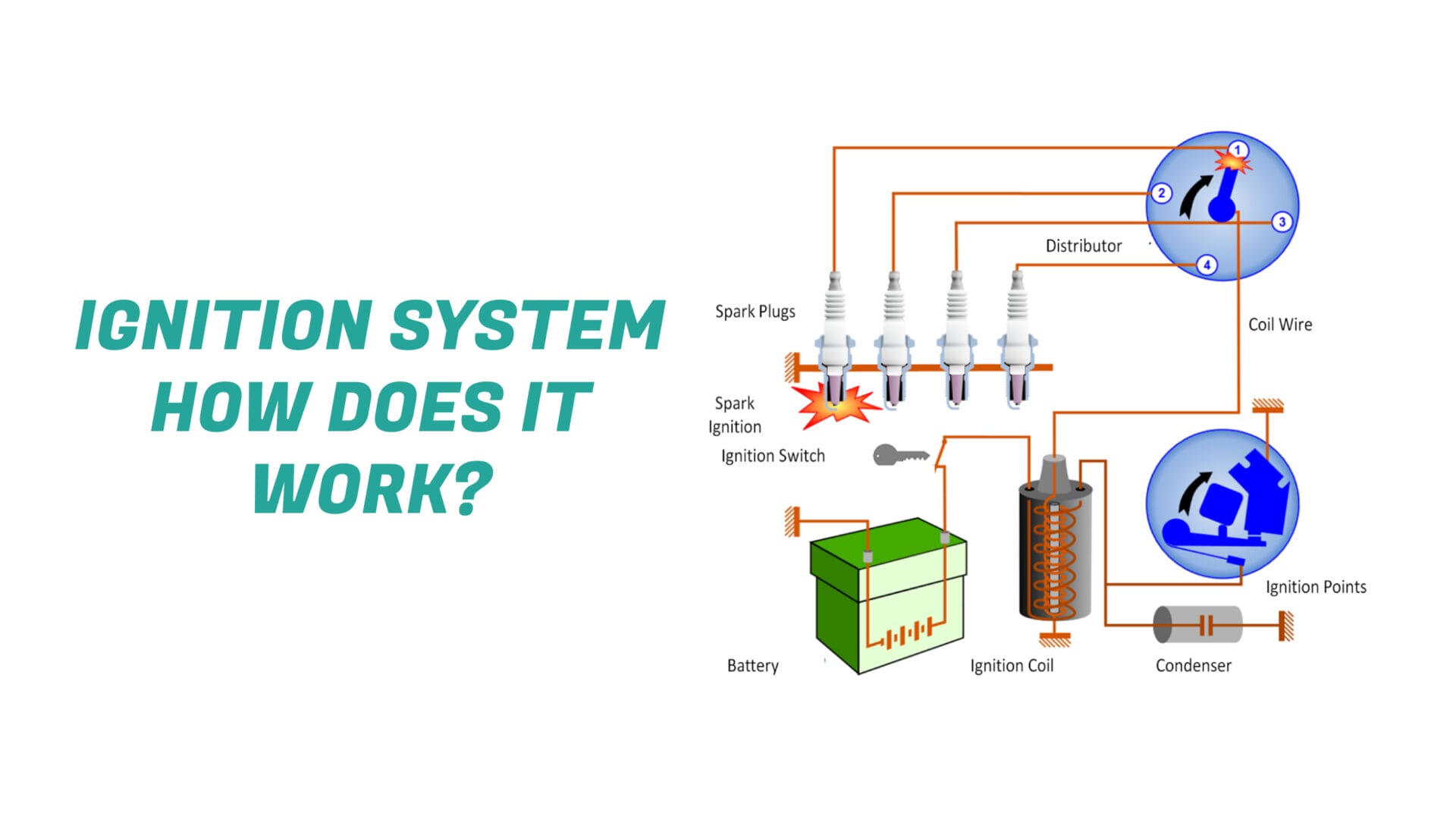 Ignition System and How does it