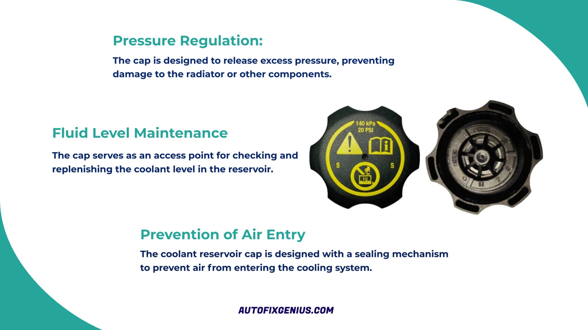 The Role of the Coolant Reservoir Cap