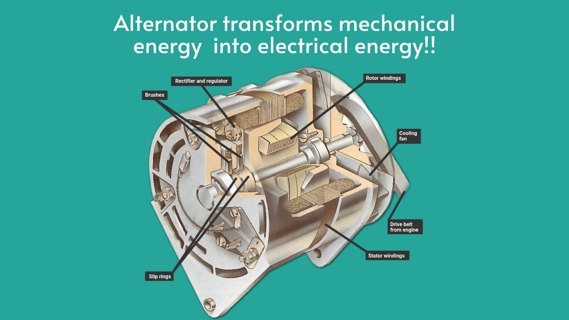 Alternator transforms mechanical energy  into electrical energy