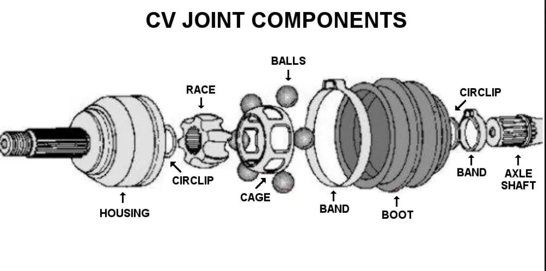 CV Axle