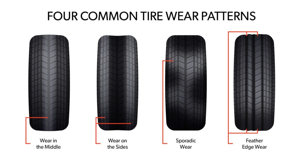 Wheel imbalance Causing Vibration At High Speeds