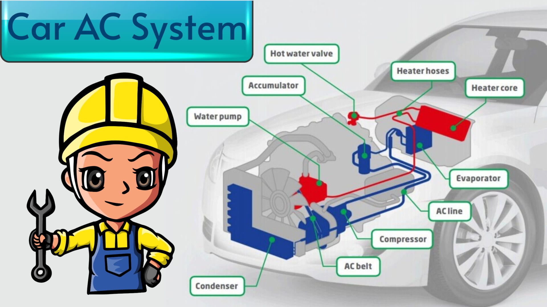 Car AC System