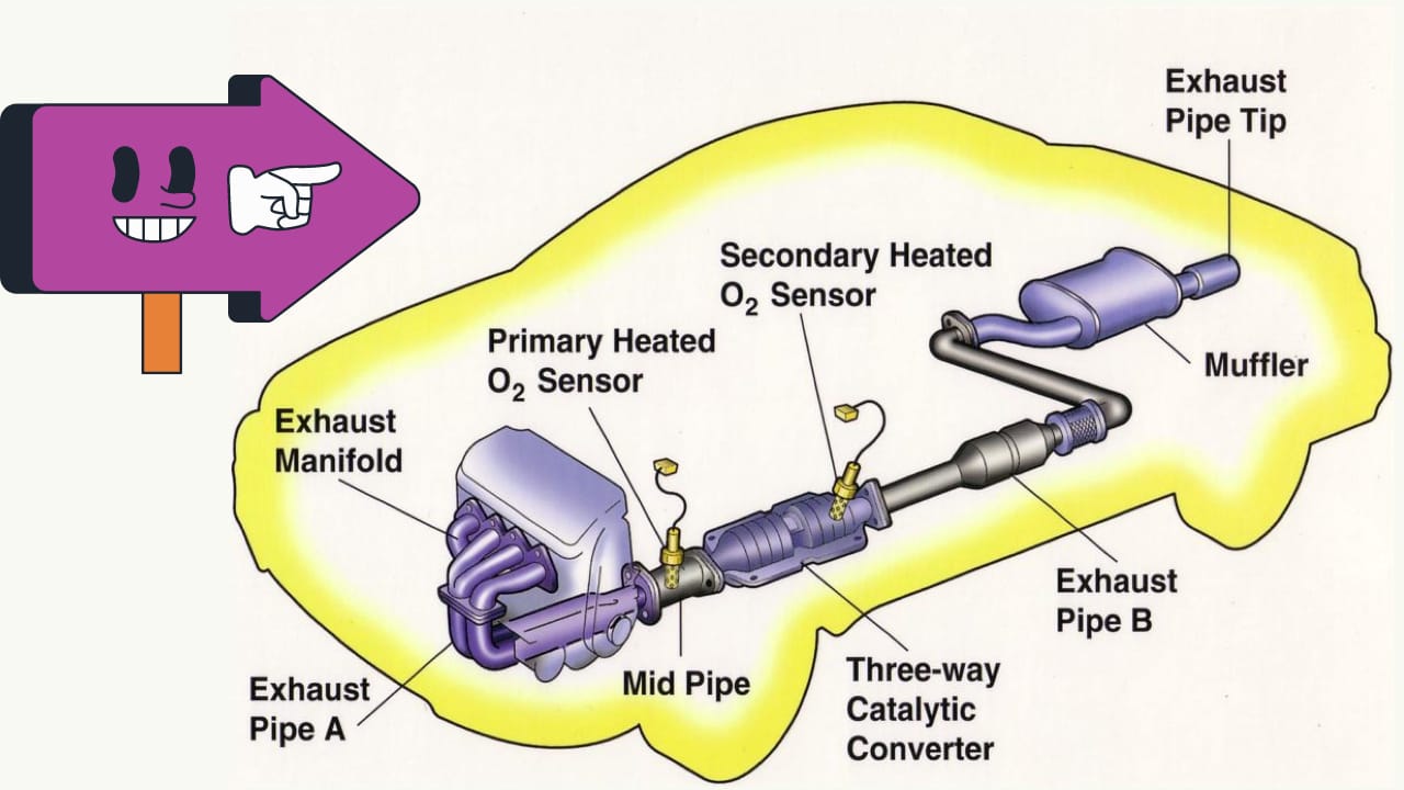 How Exhaust Works 