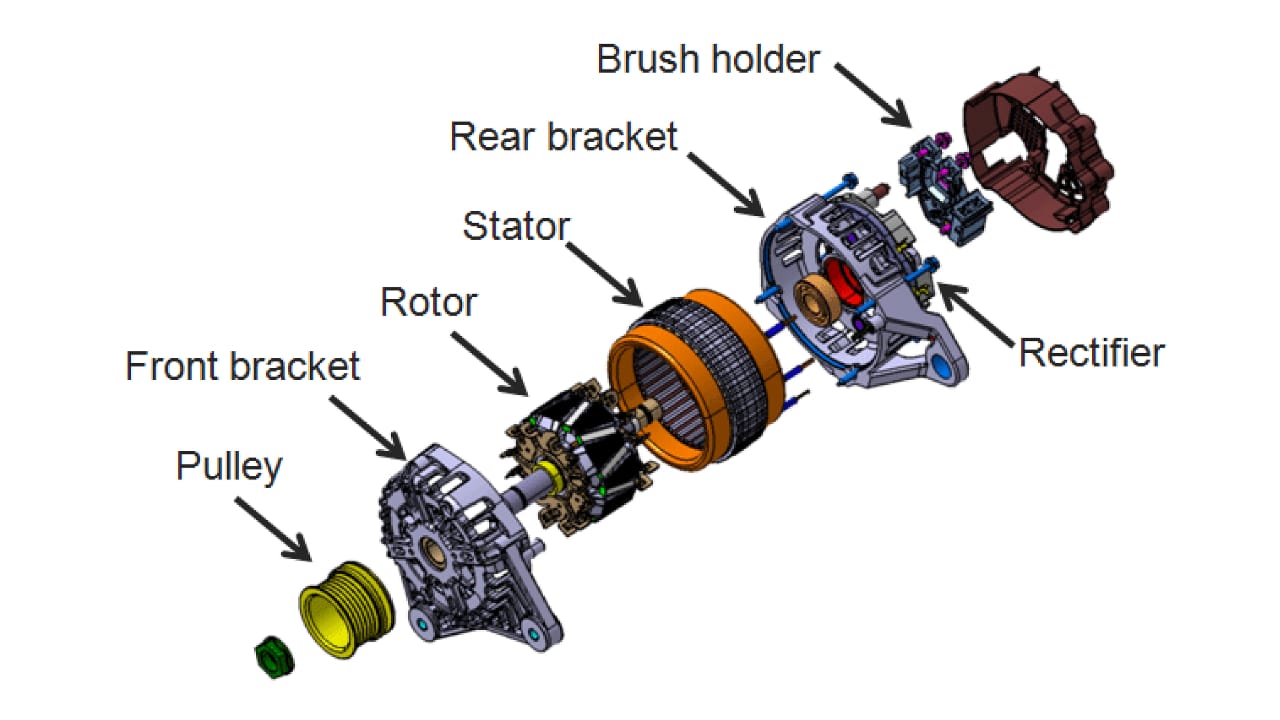 Role Of Alternator